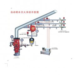自动喷水灭火系统
